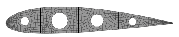 Boundary conditions and discretization of the aerodynamic profile with an unstructured mesh. The partition of the domain by components is also shown.