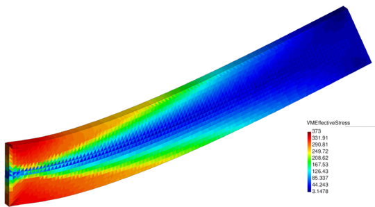 Plane strain elastoplastic cantilever. Numerical results for the 3D simulation. Von Mises effective stress plotted over the deformed configuration at (t=6.05s).