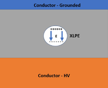 Concentración de cargas en espacio de aire ubicado en medio de aisalmiento XLPE
