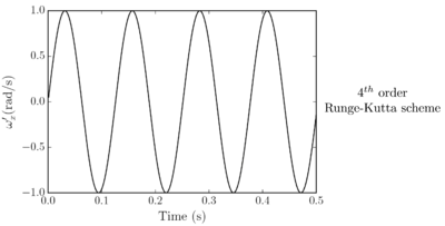 Draft Samper 552093892-test-Ch5Fig24b.png
