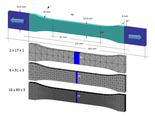 Normalized tensile test of a 3D concrete specimen. Finite element mesh and dimentions acoording to ASTM D638 norm.