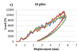 Garcia-Moreno et al 2017a-image15-c.png
