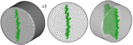 3D FEM-DEM analysis of BTS  test on a concrete specimen. Damage zone and discrete elements generated. (a) Coarse mesh. (b) intermediate mesh. (c) Fine mesh