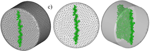 3D FEM-DEM analysis of BTS  test on a concrete specimen. Damage zone and discrete elements generated. (a) Coarse mesh. (b) intermediate mesh. (c) Fine mesh