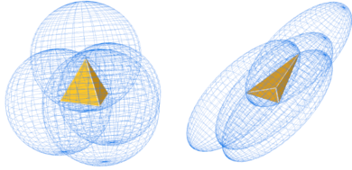 Effects of the metric on a tetrahedra
