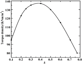 Draft Wang 148112157-image30-c.png