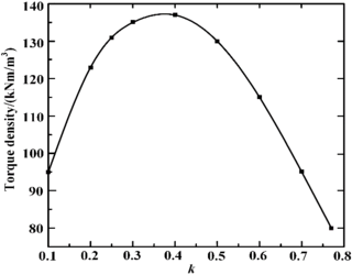 Draft Wang 148112157-image30-c.png