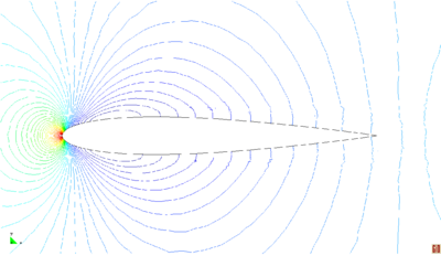 Subsonic laminar flow past a NACA0012 airfoil. (a) Close-up of computed velocity vectors near the trailing edge and (b) details of pressure contours.