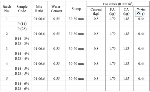 '2.5 Workability of Concrete'