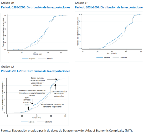 Review Montoriol 2018a 2083 graph.png