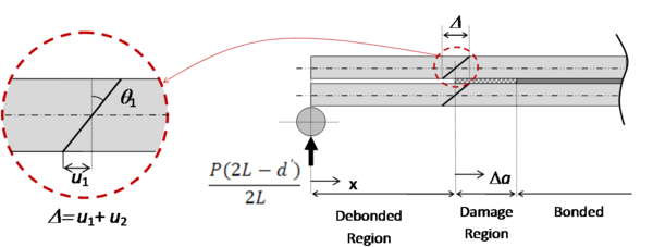 Arrese et al 2018a-image8-c.png