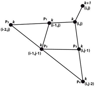 Diferentes esténciles del esquema de 6 puntos.