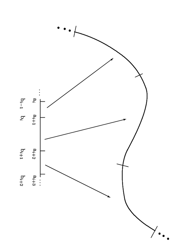 Una curva spline se forma mediante la unión de       sucesivas curvas de Bézier cumpliendo unos requisitos de       continuidad en los puntos de unión.