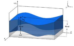 Notação adotada na análise de fluxo em águas rasas