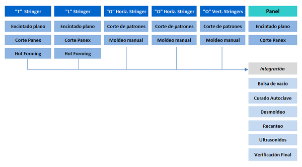 Draft Compuestos 729682663-image12.png