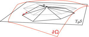 The resulting configuration of the vertex relocation procedure