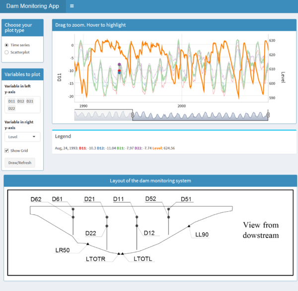 Tab for data exploration. User interface for time series plot.