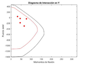 Interaction diagram in the Y-axis direction for the global optima 4t-ISR