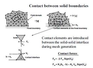 Contact conditions at a solid-solid interface