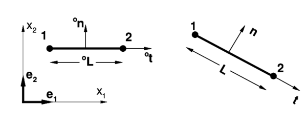 Two-node element.