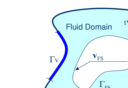 Split of the analysis domain V into fluid and solid   subdomains. Equality of surface tractions and kinematic variables at the   common interface