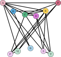 Grafo de mapa en “la luna”.