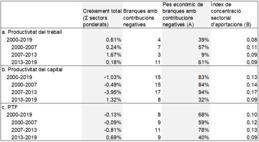 Review 777968293428 8204 Taula3.png