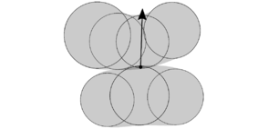 Normal contact force between two sphere clusters.