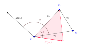 Geometric interpretation of the entries of the anisotropy tensor discretization