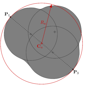 Circumference that circumscribes the two most distant points in the cluster.