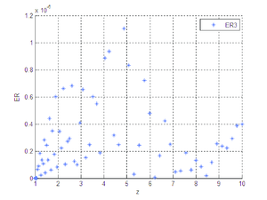 Error relativo entre X₃ y G₃.