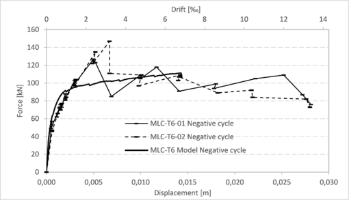 Campbell 2019a 3812 test-image16.png