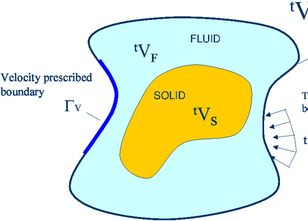Draft Samper 283227388 7615 Figure3a.png