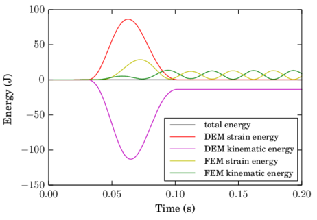 Direct interpolation with linear tetrahedra