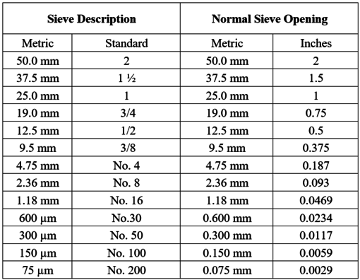 '<spanid='_Toc137534602'></span>2.3.2.3. Specific Gravity of Coarse Aggregate'