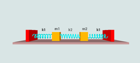 Coupled springs