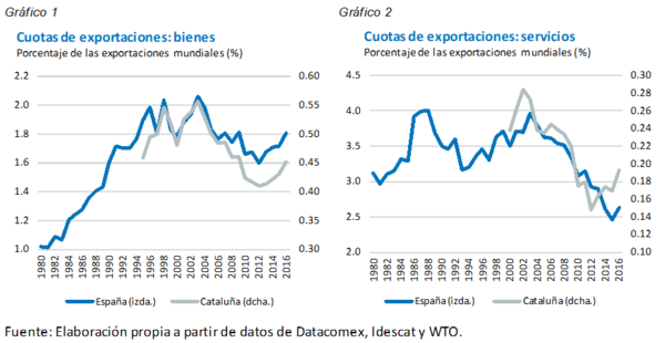 Review Montoriol 2018a 2786 graph1.png