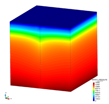 Consolidation problem with a vertical fault.
