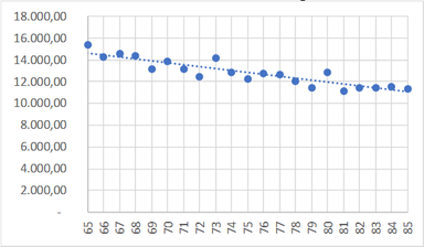 Review Bosch-Príncep 2018a 7737 graph4.png