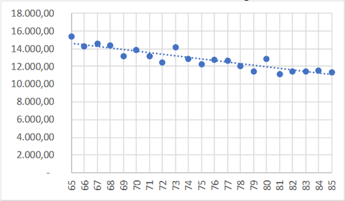 Review Bosch-Príncep 2018a 7737 graph4.png