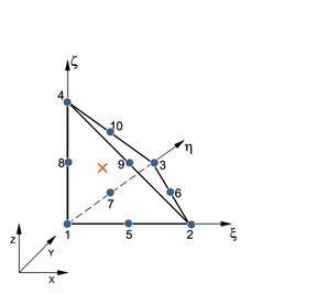 Possible configurations for mixed  u/p or hybrid elements that allow for static condensation of the pressure variables in the equation of motion. Elements Q1P0 (top left) and T1P0 (top right) do not satisfy the inf-sup condition. Elements Q2P0 (bottom left) and T2P0 (bottom right) satisfy the inf-sup condition but the constant pressure assumption may require fine discretization [39]. The blue circles indicate displacement nodes and the orange crosses indicate pressure nodes. Nodes are numbered according to the local numbering criterion used in PLCd [1].