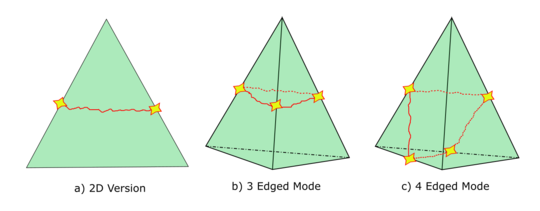 Different fracture modes in 2D and 3D element geometries
