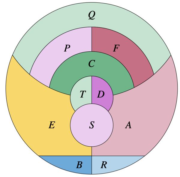 Coloración en “la luna”.