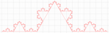 Fractal dimension of Koch's curve measured following Richardson's method with the “rod” sizes equals to the original size used in every step of construction.