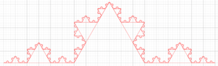Fractal dimension of Koch's curve measured following Richardson's method with the “rod” sizes equals to the original size used in every step of construction.