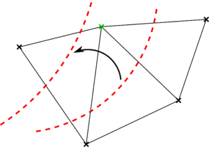 Embedded nodal initialization example. The node highlighted in green changes its position from one side to the other of the level set (red dashed line), which moves as indicated by the black arrow.