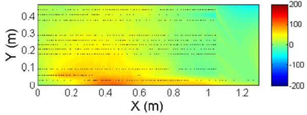 Fernandez-Lopez et al 2018a-image8.png