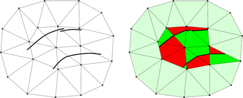 Discontinuous distance function. Body without internal volume (left) and discontinuous distance representation (right). Red and green portions of the cut elements indicate the positive and negative discontinuous distance regions. Light green denotes the non-intersected elements.