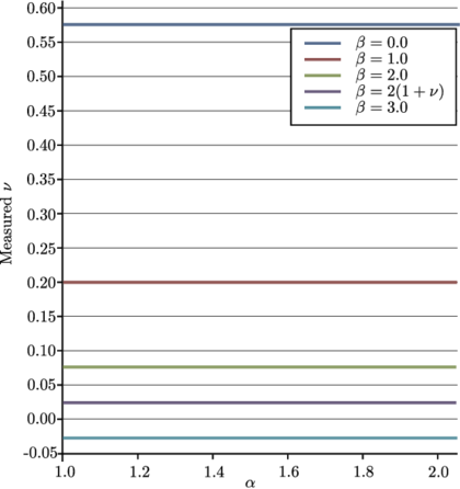 Poisson's ratio for mesh 2D-1