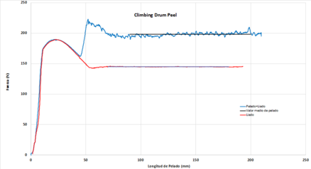 Castro et al 2019b 2900 castro fig7.png